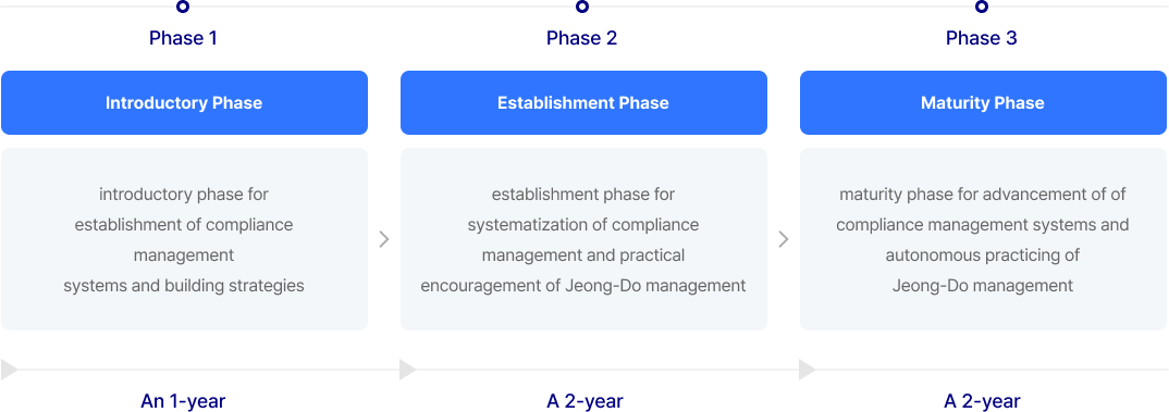 How the management transparency is achieved on the Group's 3-phase ABMS Image